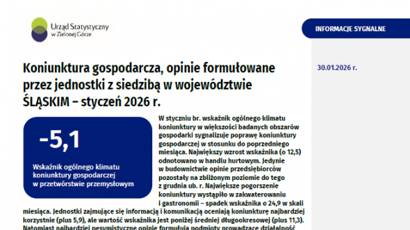Koniunktura gospodarcza w województwie śląskim - styczeń 2026 r.
