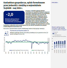 Koniunktura gospodarcza w województwie śląskim - maj 2026 r.
