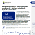 Koniunktura gospodarcza w województwie śląskim - czerwiec 2026 r. Foto