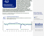 Koniunktura gospodarcza w województwie śląskim - lipiec 2026 r. Foto