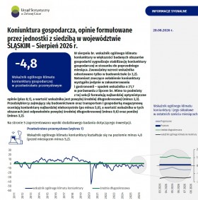 Koniunktura gospodarcza w województwie śląskim - sierpień 2026 r. - 1 strona opracowania