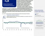 Koniunktura gospodarcza w województwie śląskim - sierpień 2026 r. Foto