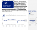Koniunktura gospodarcza w województwie śląskim - wrzesień 2026 r. Foto