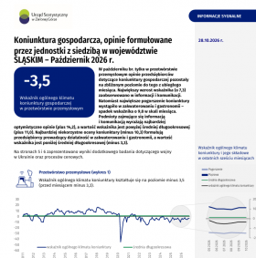 Koniunktura gospodarcza w województwie śląskim - październik 2026 r. - 1 strona
