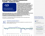 Koniunktura gospodarcza w województwie śląskim - październik 2026 r. Foto