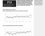 Koniunktura gospodarcza w województwie śląskim w lutym 2018 r. Foto