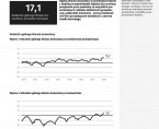 Koniunktura gospodarcza w województwie śląskim w marcu 2018 r. Foto