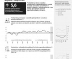 Koniunktura gospodarcza w województwie śląskim w lutym 2020 r. Foto