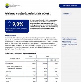 Rolnictwo w województwie śląskim w 2025 r. 1 strona