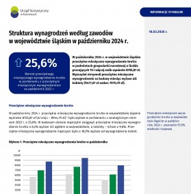 Struktura wynagrodzeń według zawodów w województwie śląskim w październiku 2024 r.