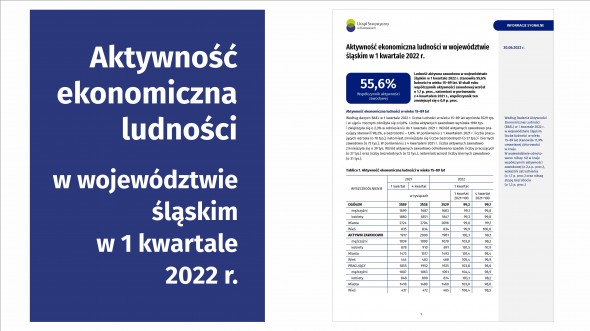 Aktywność ekonomiczna ludności w województwie śląskim 2022 (1 kwartał 2022)