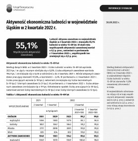 Aktywność ekonomiczna ludności w województwie śląskim 2022 (2 kwartał 2022) - 1 strona