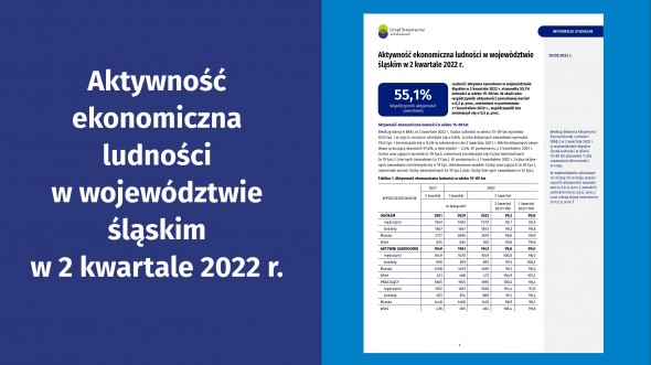 Aktywność ekonomiczna ludności w województwie śląskim 2022 (2 kwartał 2022) - 1 strona