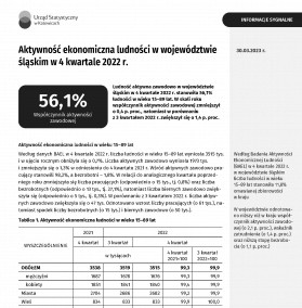 Aktywność ekonomiczna ludności w województwie śląskim 2023 (4 kwartał 2022) - 1 strona