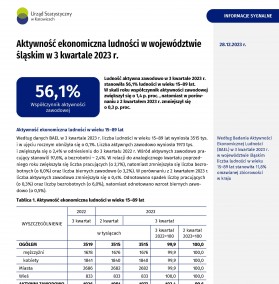 Aktywność ekonomiczna ludności w województwie śląskim 2023 (3 kwartał 2023) - okładka