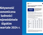 Aktywność ekonomiczna ludności w województwie śląskim 2024 (1 kwartał 2024) Foto