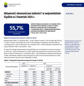 Aktywność ekonomiczna ludności w województwie śląskim 2024 (2 kwartał 2024) - 1 strona