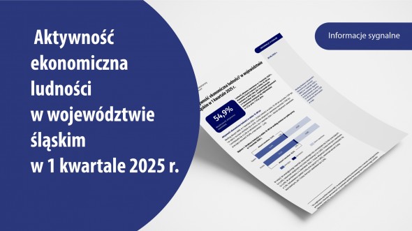 Aktywność ekonomiczna ludności w województwie śląskim 2025 (1 kwartał 2025)