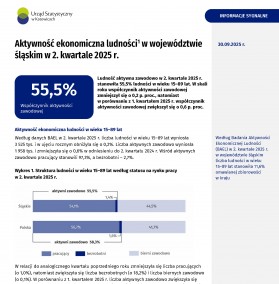 Aktywność ekonomiczna ludności w województwie śląskim 2025 (2 kwartał 2025)