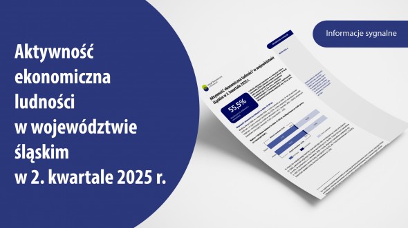 Aktywność ekonomiczna ludności w województwie śląskim 2025 (2 kwartał 2025)
