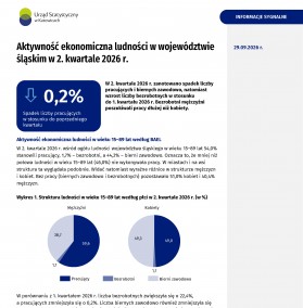 Aktywność ekonomiczna ludności w województwie śląskim w 2 kwartale 2026 r. - okładka