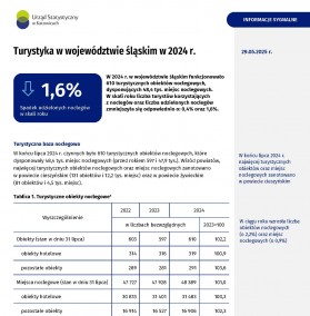 Turystyka w województwie śląskim w 2024 r.