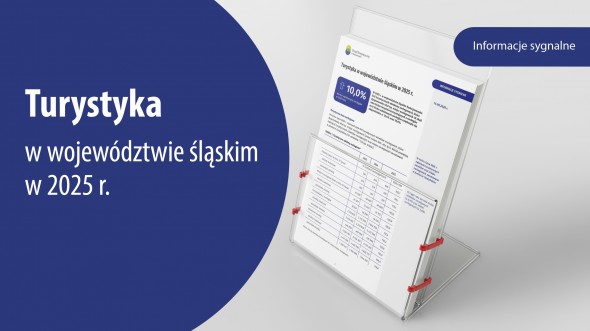 Turystyka w województwie śląskim w 2025 r.