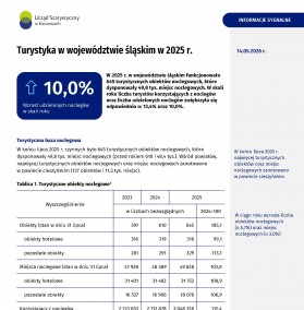 Turystyka w województwie śląskim w 2025 r.