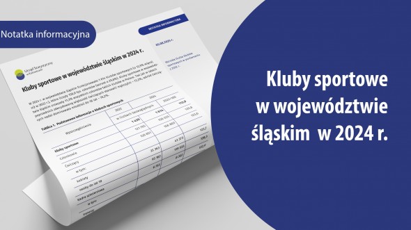 Kluby sportowe w województwie śląskim w 2024 r.