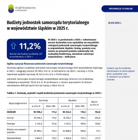 Budżety jednostek samorządu terytorialnego w województwie śląskim w 2025 r. - 1 strona