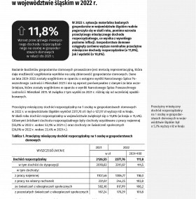 Budżety gospodarstw domowych w województwie śląskim w 2022 r.