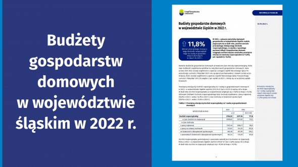 Budżety gospodarstw domowych w województwie śląskim w 2022 r.
