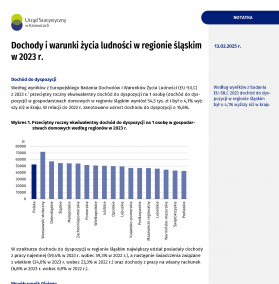 Dochody i warunki życia ludności w regionie śląskim w 2023 r.