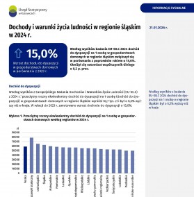 Dochody i warunki życia ludności w regionie śląskim w 2024 r. - 1 strona