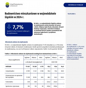 Budownictwo mieszkaniowe w województwie śląskim w 2024 r. - strona tytułowa