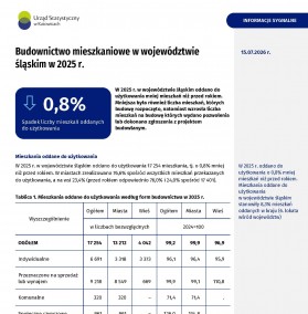 Budownictwo mieszkaniowe w województwie śląskim w 2025 r. - 1 strona