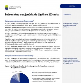 Budownictwo w województwie śląskim w 2024 roku -