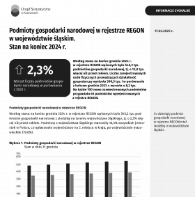Podmioty gospodarki narodowej w rejestrze REGON w województwie śląskim. Stan na koniec 2024 r. - 1 strona