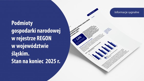 Podmioty gospodarki narodowej w rejestrze REGON w województwie śląskim. Stan na koniec 2025 r.