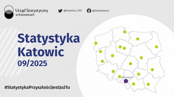 Statystyka Katowic - wrzesień 2025 r.