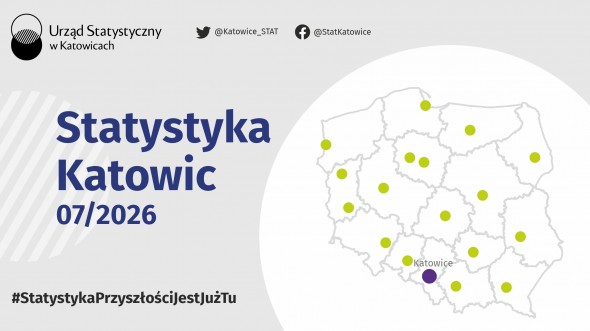 Statystyka Katowic - lipiec 2026 r.