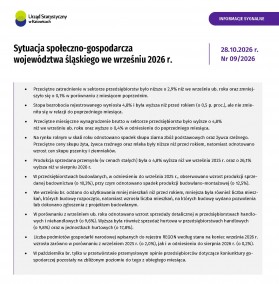 Sytuacja społeczno-gospodarcza województwa śląskiego we wrześniu 2026 r. - okładka