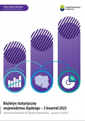 Biuletyn statystyczny województwa śląskiego 2025 - 3  kwartał 2025