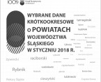 Wybrane dane krótkookresowe o powiatach województwa śląskiego w styczniu 2018 r. Foto