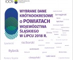 Wybrane dane krótkookresowe o powiatach województwa śląskiego w lipcu 2018 r. Foto