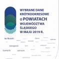 Wybrane dane krótkookresowe o powiatach województwa śląskiego w maju 2019 r. Foto