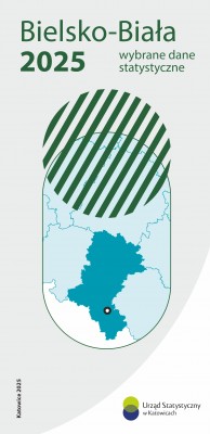 Bielsko-Biała 2025 – wybrane dane statystyczne