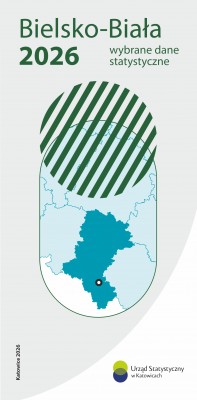 Bielsko-Biała 2026 – wybrane dane statystyczne