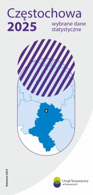 Częstochowa 2025 – wybrane dane statystyczne - okładka