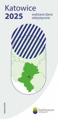 Katowice 2025 – wybrane dane statystyczne - okładka